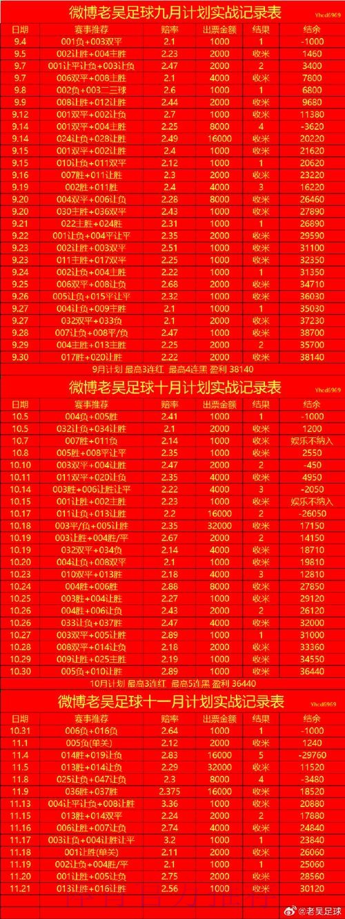 世界杯预测开户最佳选择攻略 世界杯预测开户最佳选择攻略
